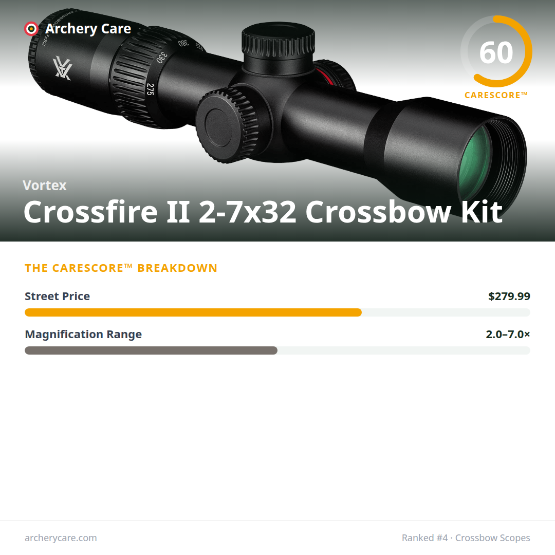 Vortex Crossfire II 2-7x32 Crossbow Kit — CareScore spec card, 60/100