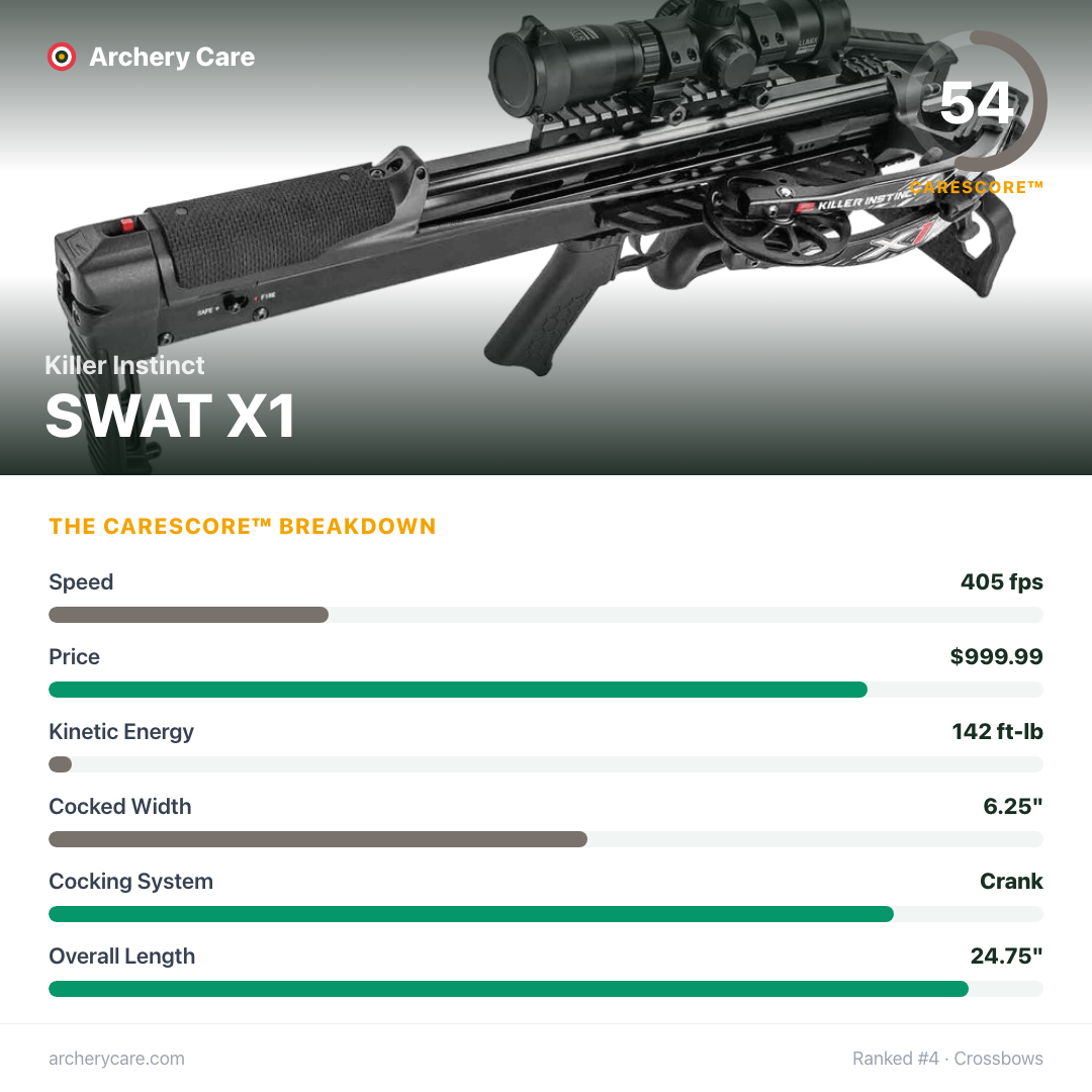Killer Instinct SWAT X1 — CareScore spec card, 54/100