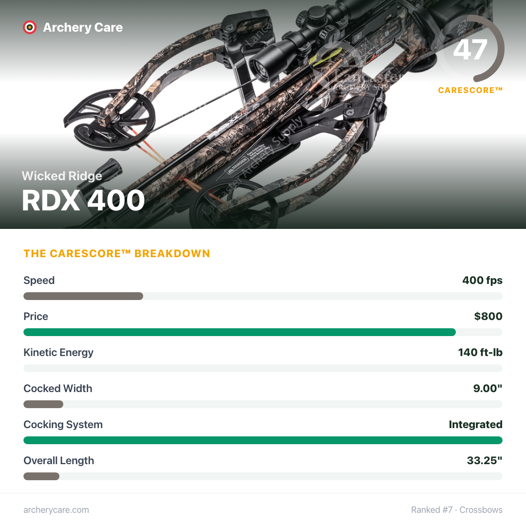 Wicked Ridge RDX 400 — CareScore spec card, 47/100