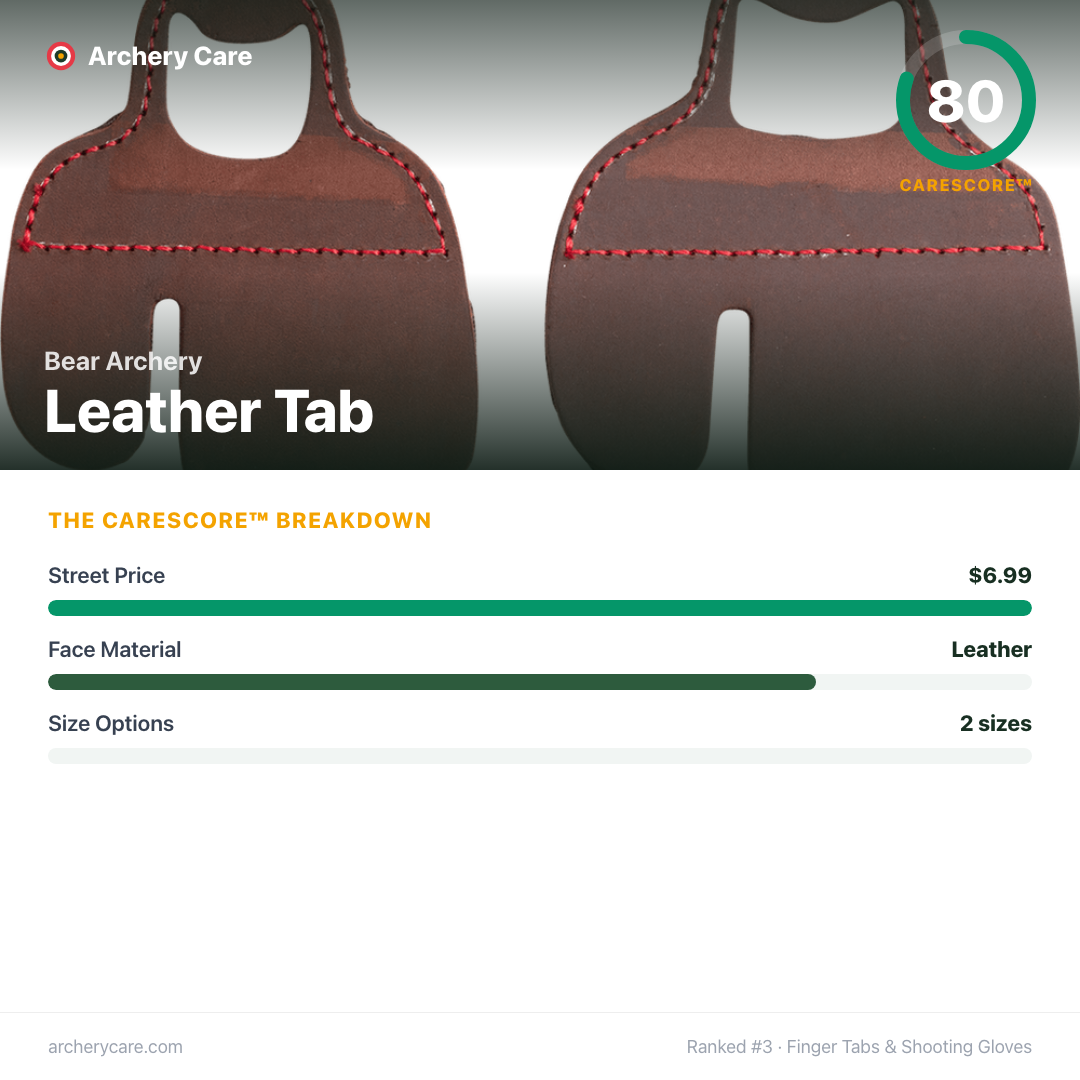 Bear Archery Leather Tab — CareScore spec card, 80/100