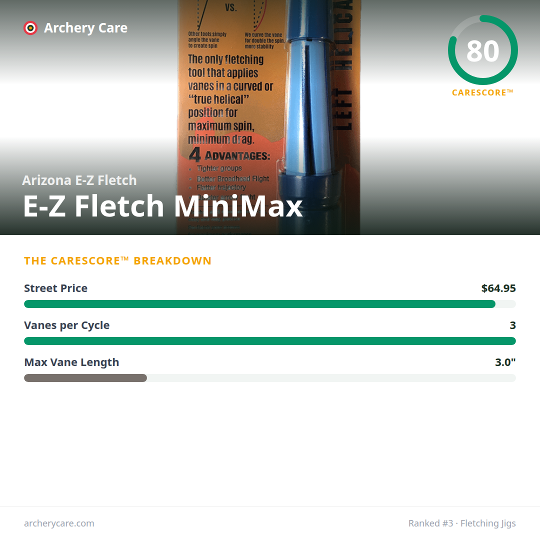 Arizona E-Z Fletch E-Z Fletch MiniMax — CareScore spec card, 80/100