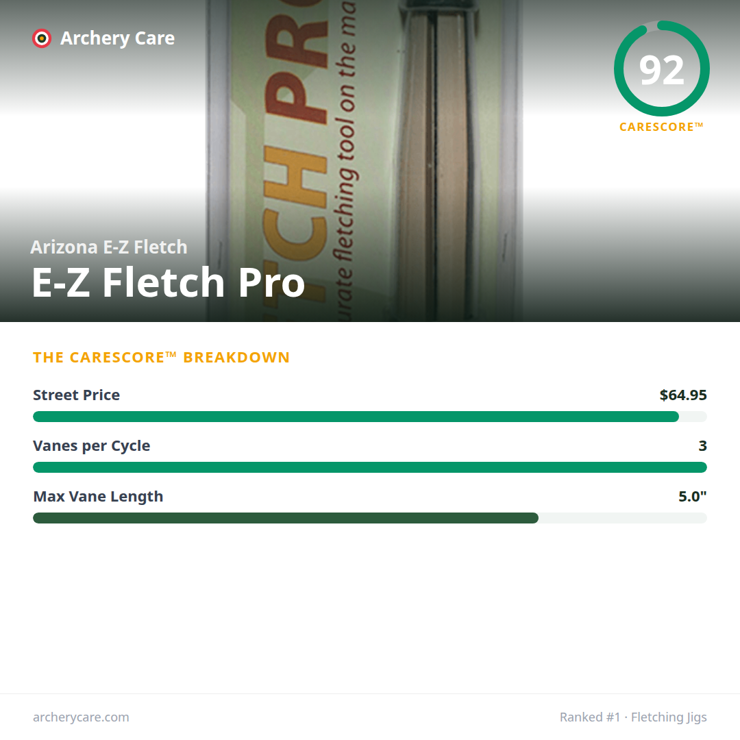 Arizona E-Z Fletch E-Z Fletch Pro — CareScore spec card, 92/100