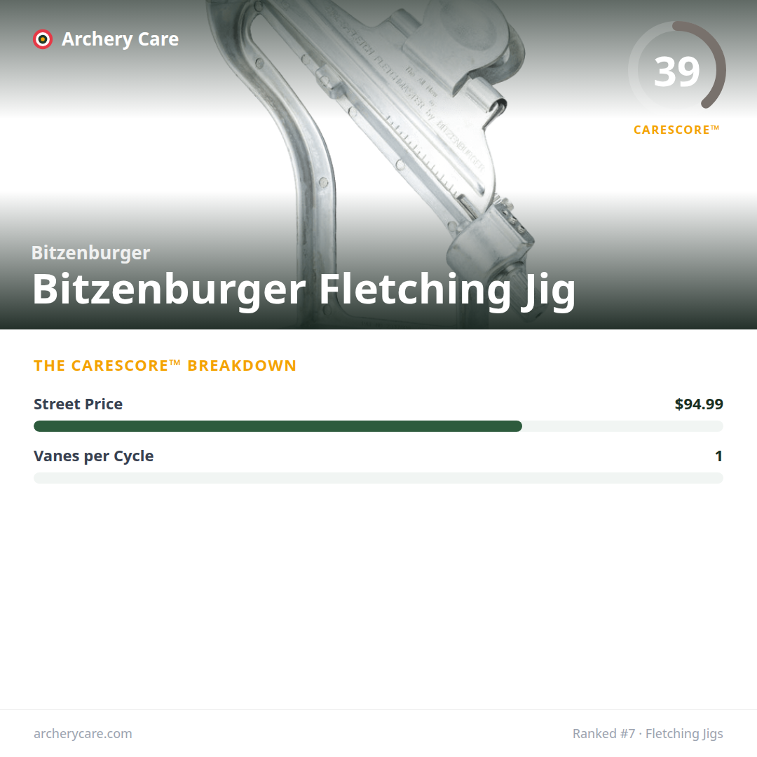 Bitzenburger Bitzenburger Fletching Jig — CareScore spec card, 39/100