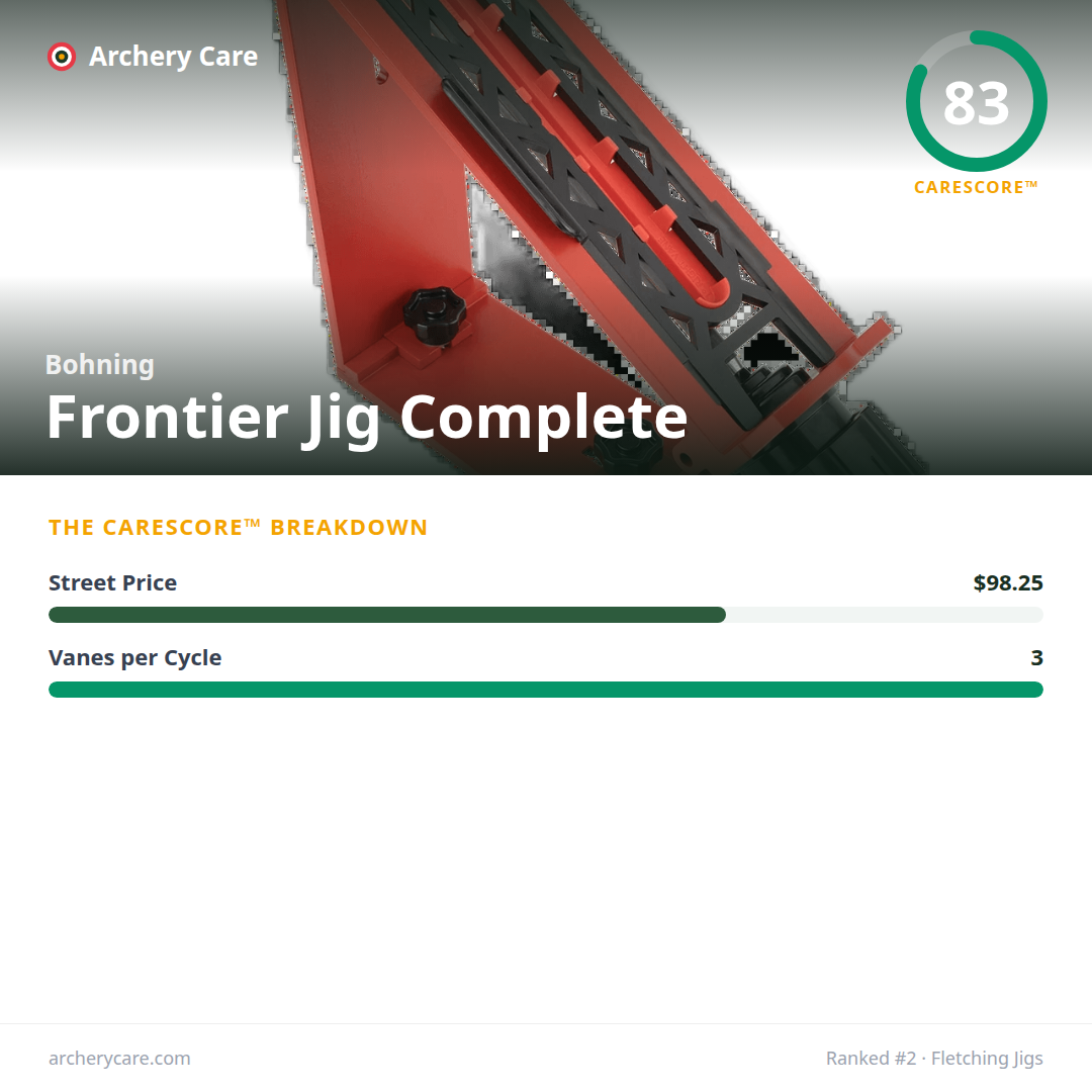 Bohning Frontier Jig Complete — CareScore spec card, 83/100