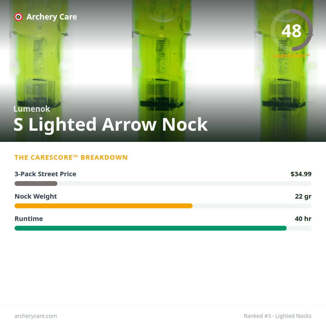 Lumenok S Lighted Arrow Nock — CareScore spec card, 48/100