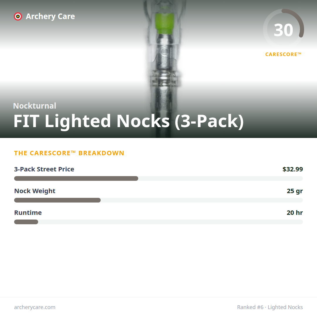 Nockturnal FIT Lighted Nocks (3-Pack) — CareScore spec card, 30/100