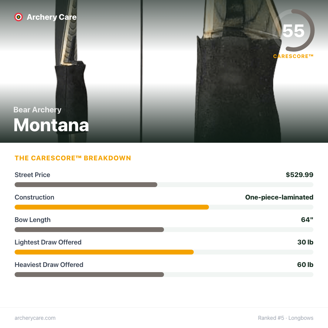 Bear Archery Montana — CareScore spec card, 55/100