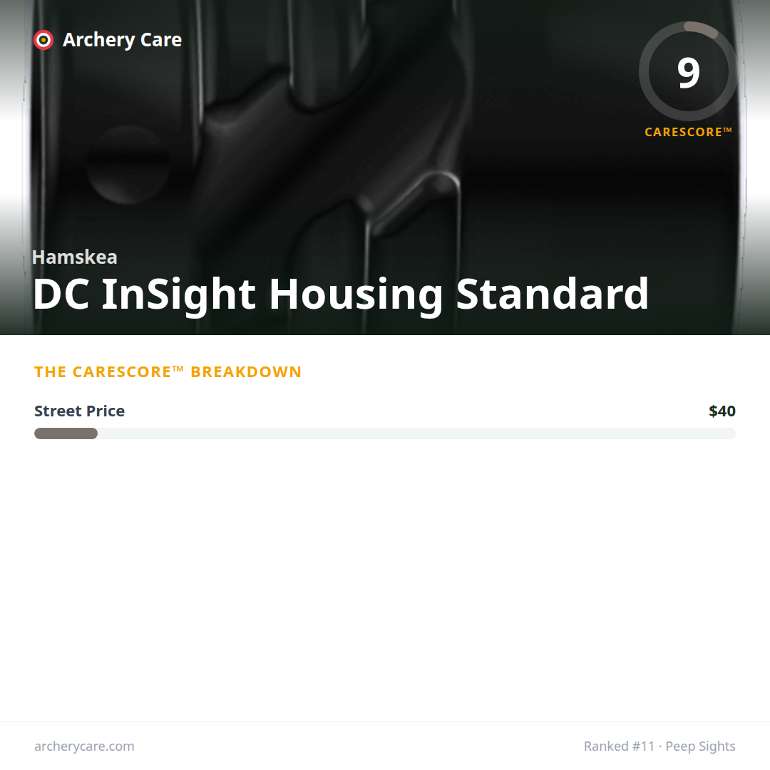 Hamskea DC InSight Housing Standard — CareScore spec card, 9/100