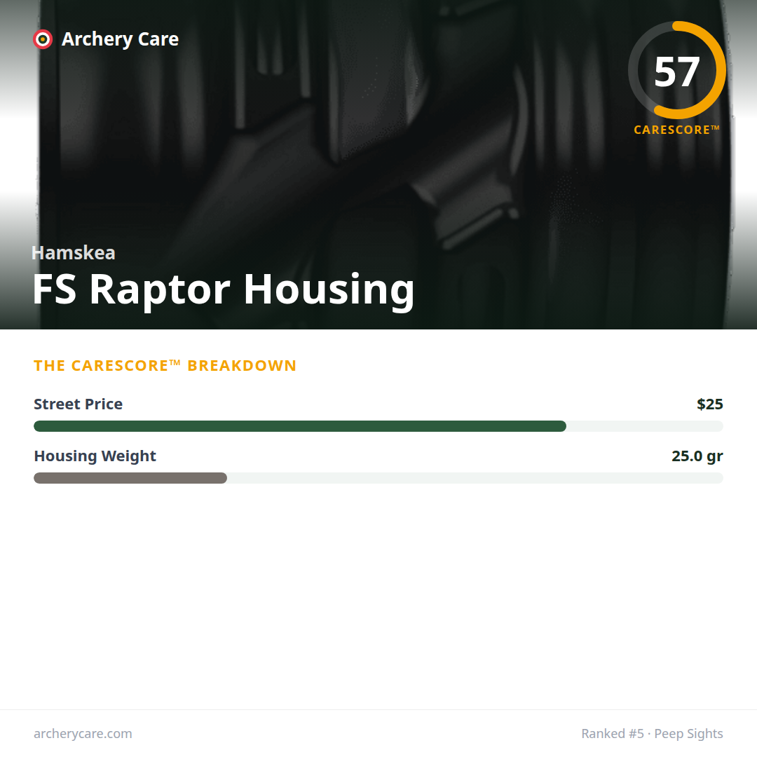 Hamskea FS Raptor Housing — CareScore spec card, 57/100