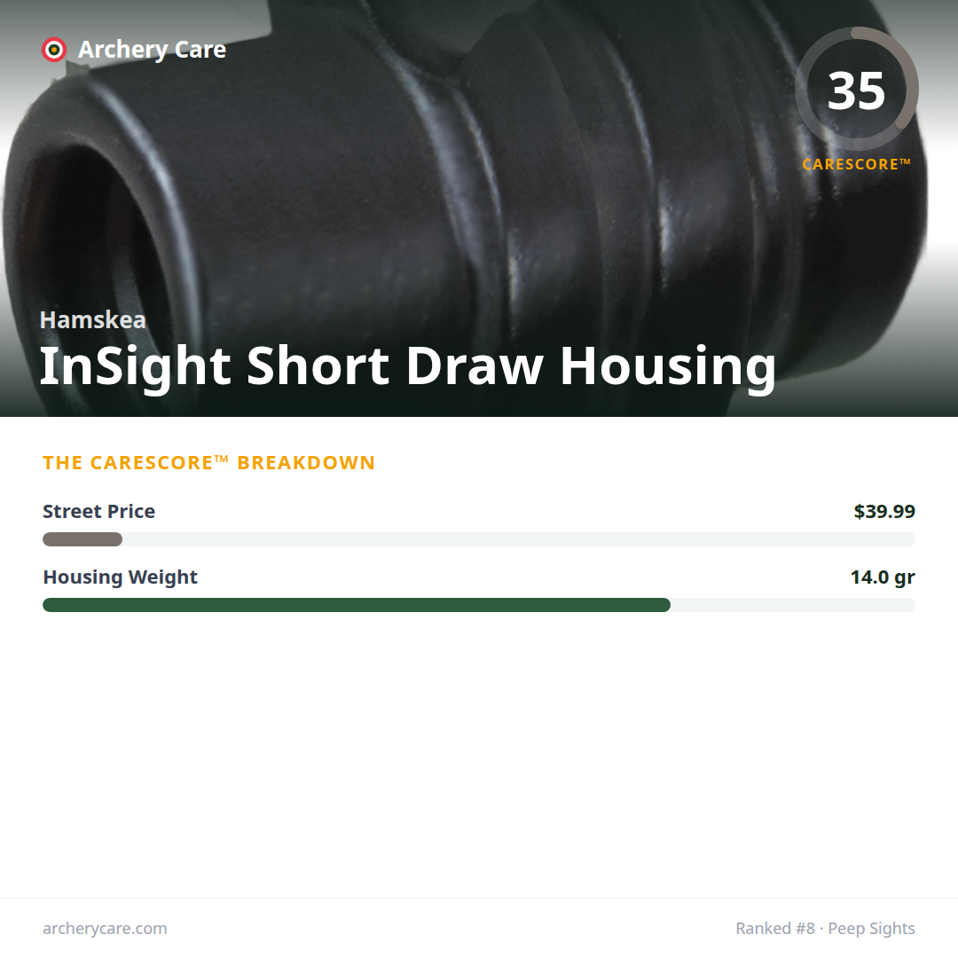 Hamskea InSight Short Draw Housing — CareScore spec card, 35/100