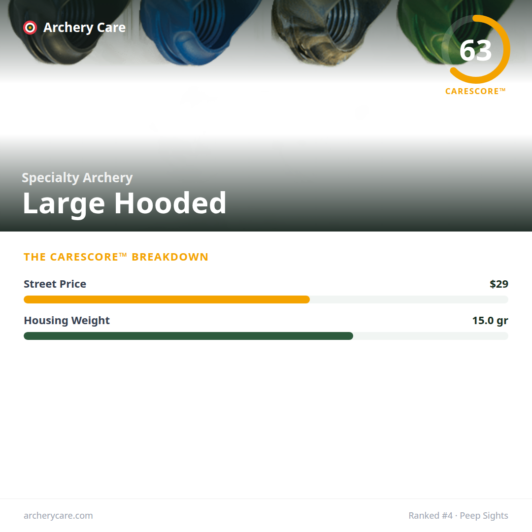 Specialty Archery Large Hooded — CareScore spec card, 63/100