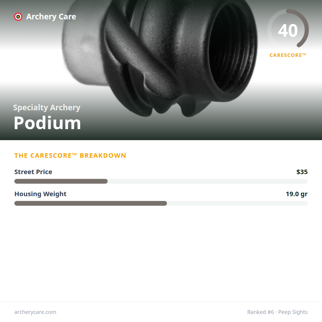 Specialty Archery Podium — CareScore spec card, 40/100