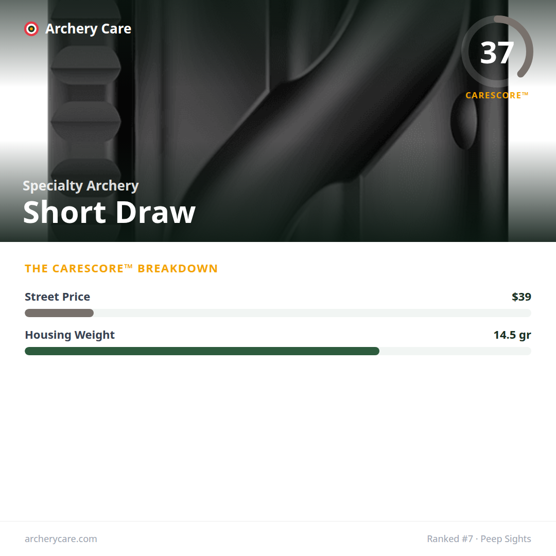 Specialty Archery Short Draw — CareScore spec card, 37/100
