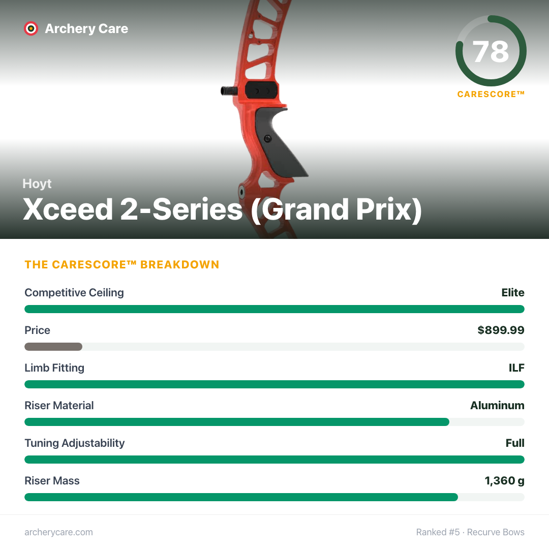 Hoyt Xceed 2-Series (Grand Prix) — CareScore spec card, 78/100