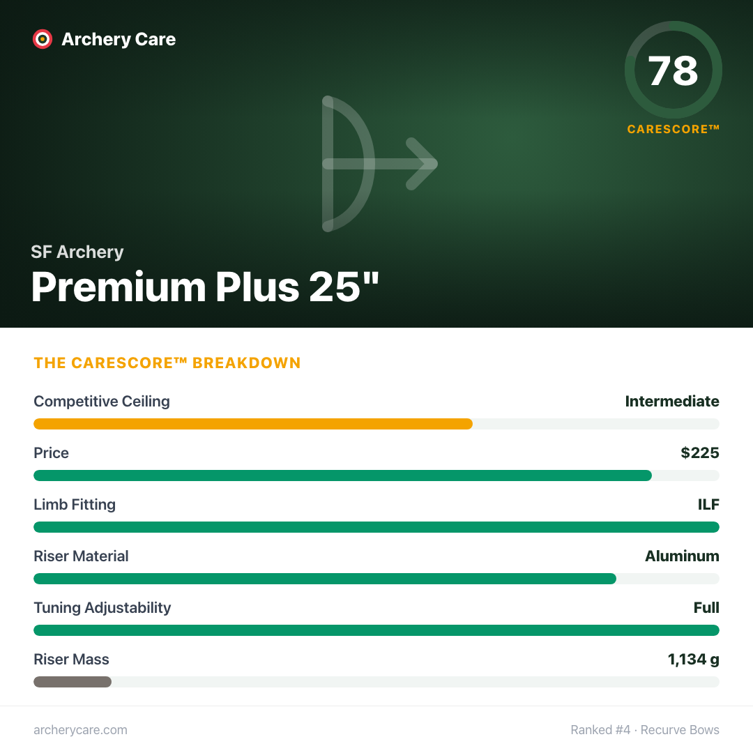 SF Archery Premium Plus 25" — CareScore spec card, 78/100