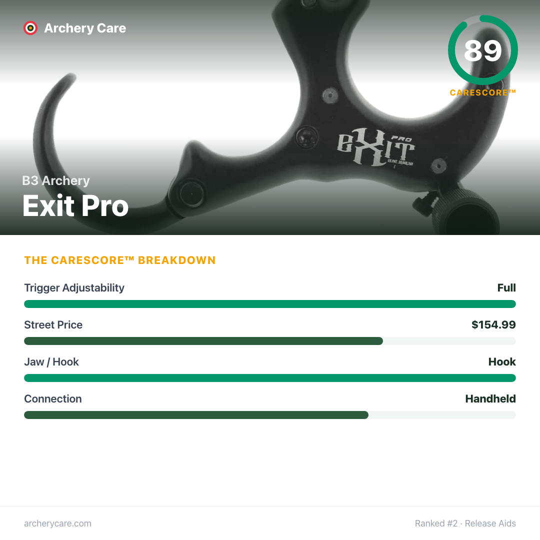 B3 Archery Exit Pro — CareScore spec card, 89/100