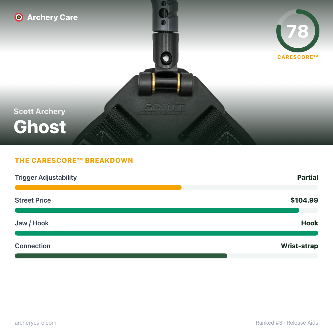 Scott Archery Ghost — CareScore spec card, 78/100