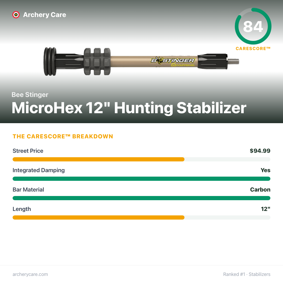 Bee Stinger MicroHex 12" Hunting Stabilizer — CareScore spec card, 84/100