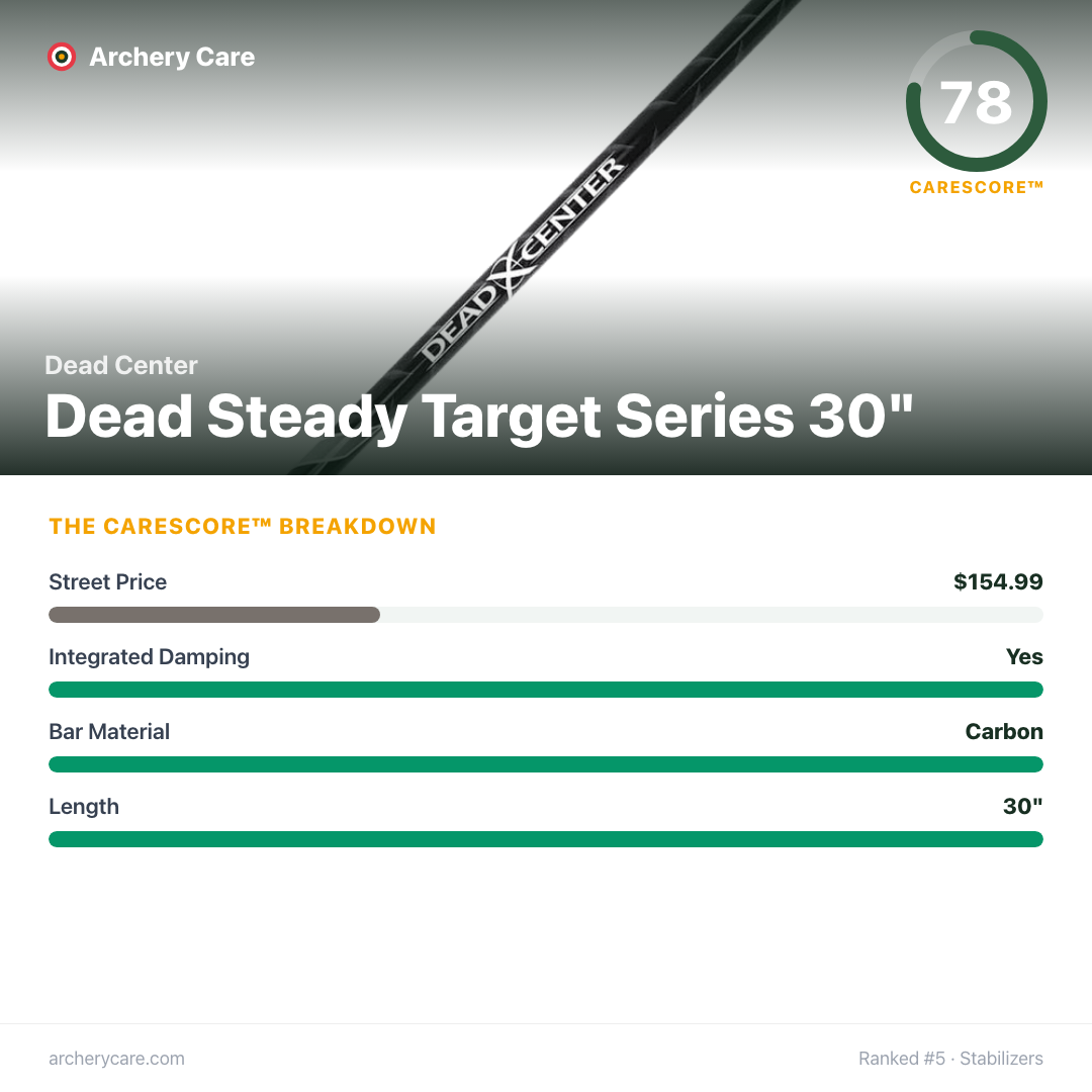 Dead Center Dead Steady Target Series 30" — CareScore spec card, 78/100