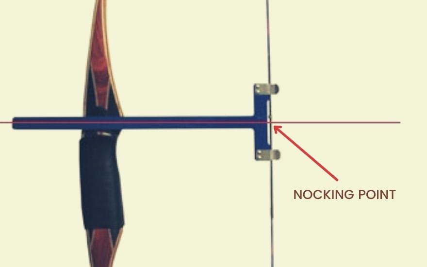 Location of the Nocking Point of Recurve Bow