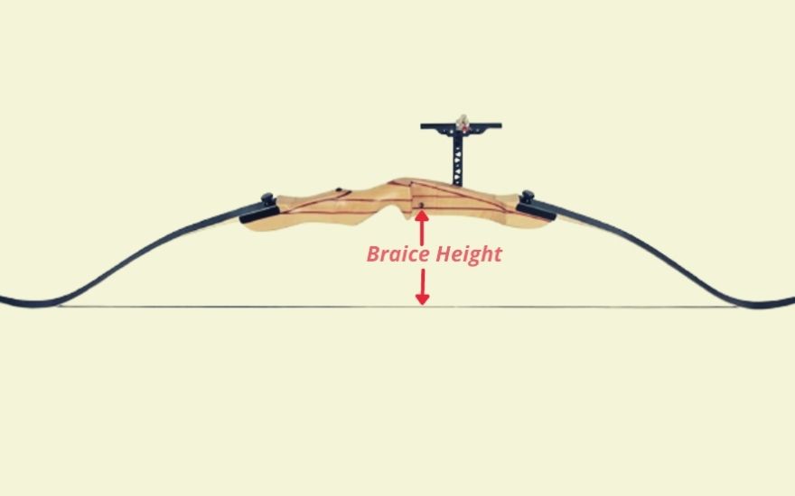 Micro-Tuning the Bow’s Brace Height