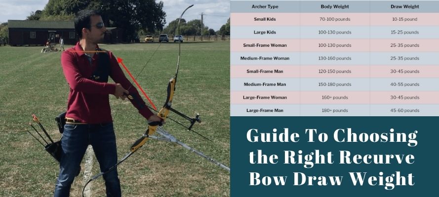 Recurve Bow Draw Weight
