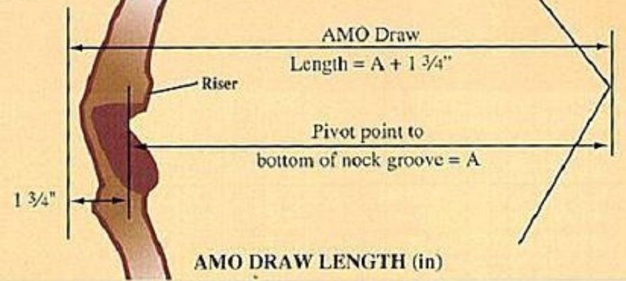 Recurve Bow Draw Length Without A Measuring Arrow