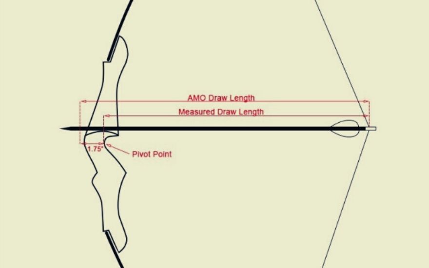 how to figure out draw length for a recurve bow