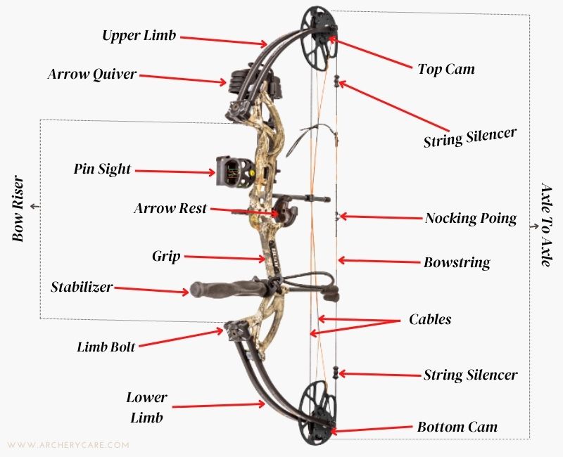 compound bow parts diagram