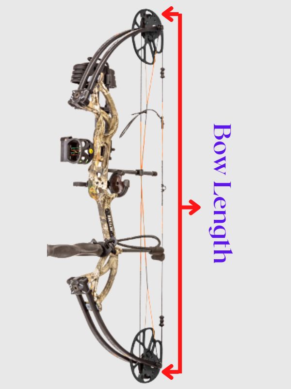 bow length of a compound bow