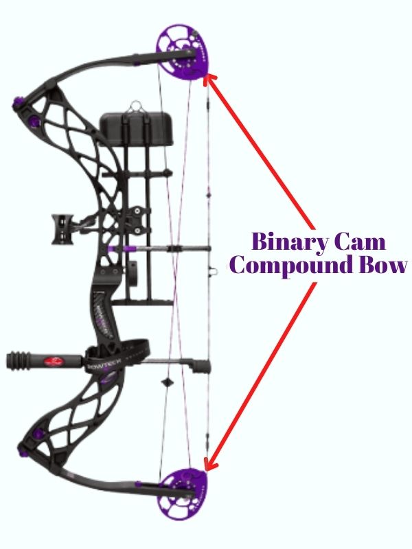 Binary Cam Compound Bow