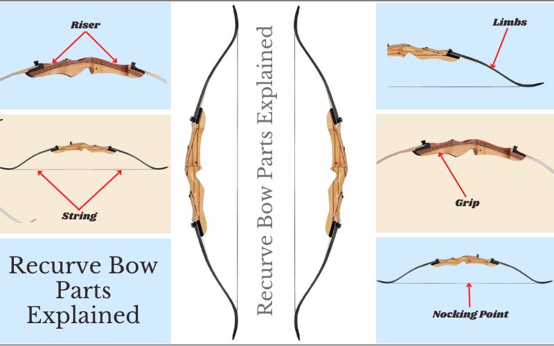 Recurve Bow Parts Explained